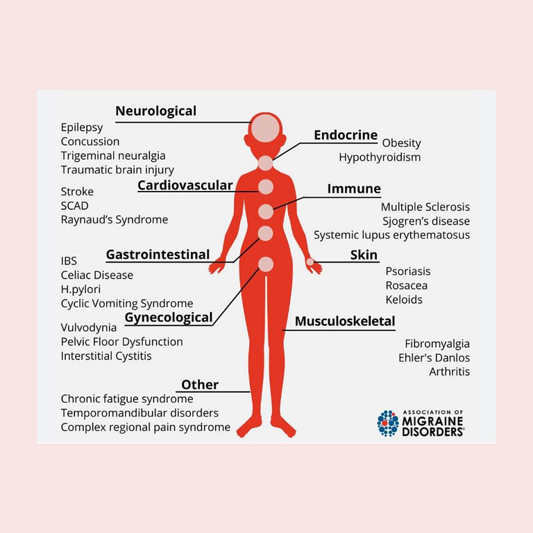 migraine comorbidities